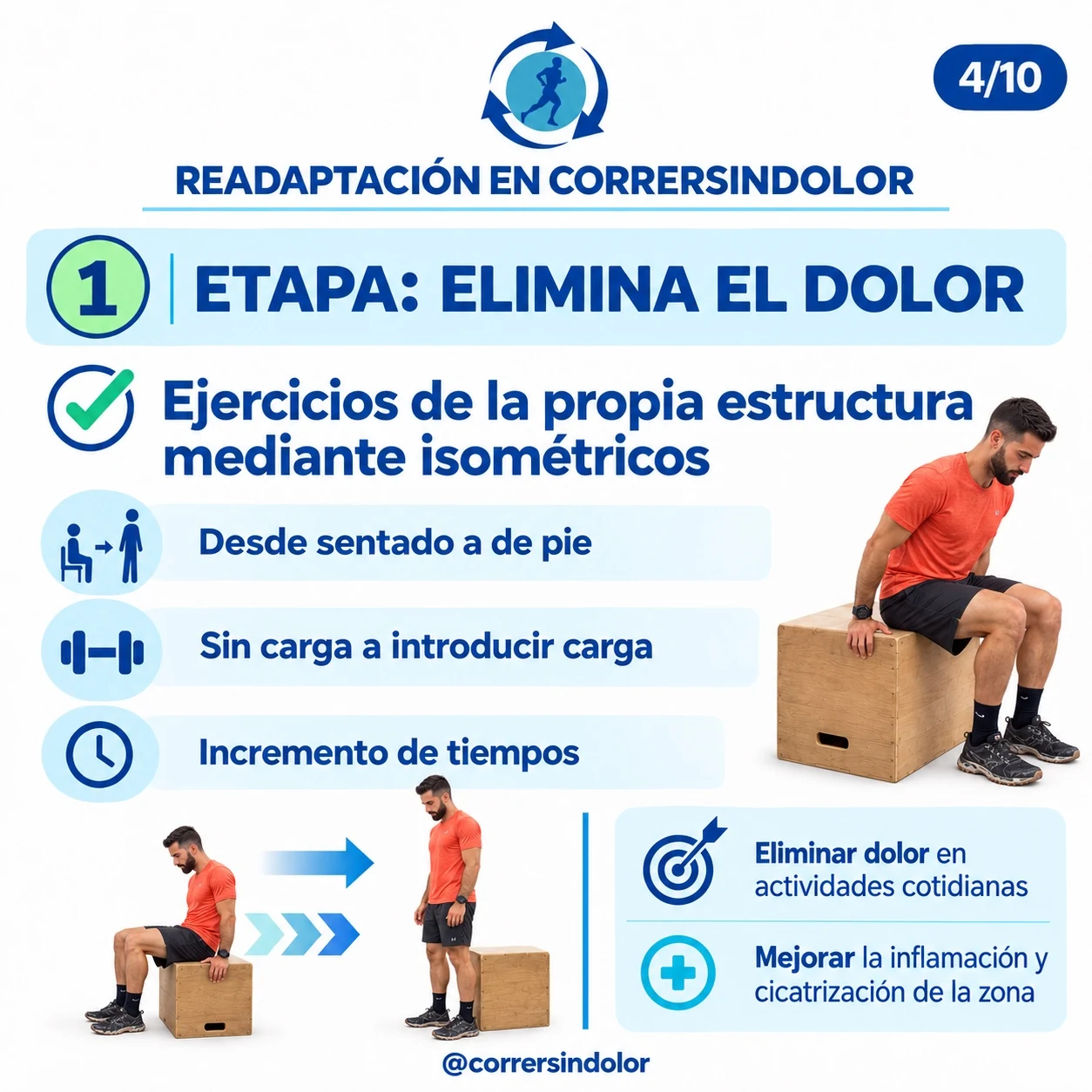 Etapa 1 de readaptación del tendón de Aquiles en CORRERSINDOLOR