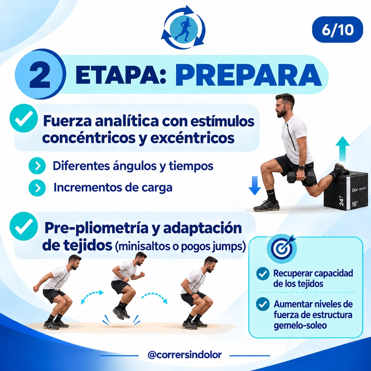 Etapa 2 de preparación del tejido para el tendón de Aquiles